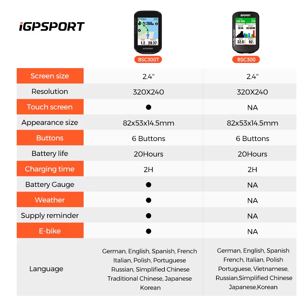 جهاز كمبيوتر للدراجات IGPSPORT - مراجعة Cycling Computer Gps Wireless Color Screen وسعره