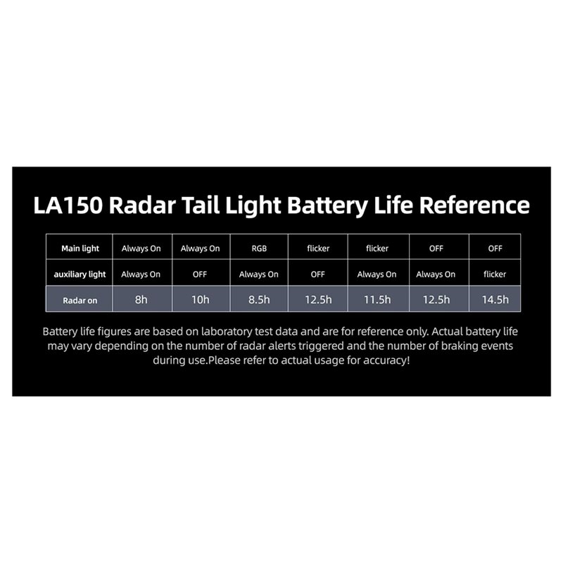 مصباح خلفي للدراجة LA150 بتقني - مراجعة Cycling Radar Tail Light Rear Warning وسعره