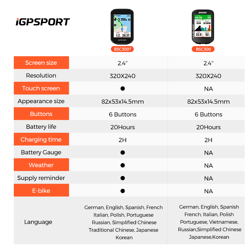 جهاز iGPSPORT BSC300T لقياس بي - مراجعة Cycling Computer Gps Wireless Color Screen وسعره